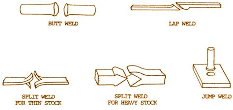 sheet metal joining techniques|different joining methods for metal.